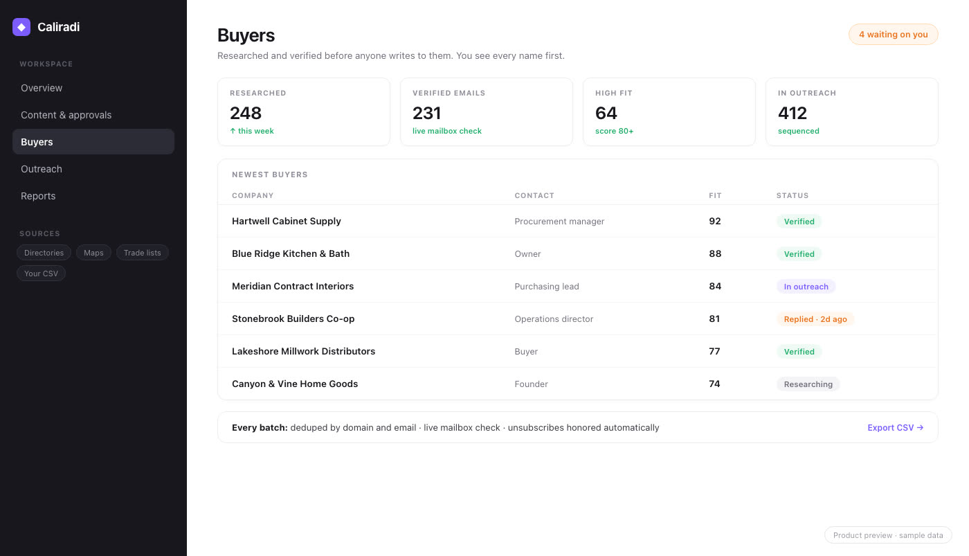 Buyers screen — U.S. buyers researched and verified before outreach (product preview, sample data)